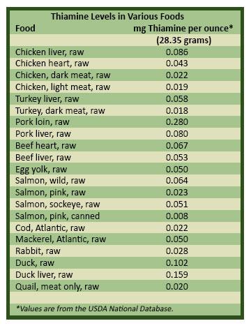 thiamine foods